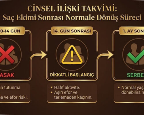 Cinsel İlişki Takvimi: Saç Ekimi Sonrası Ne Zaman Normale Dönülür?