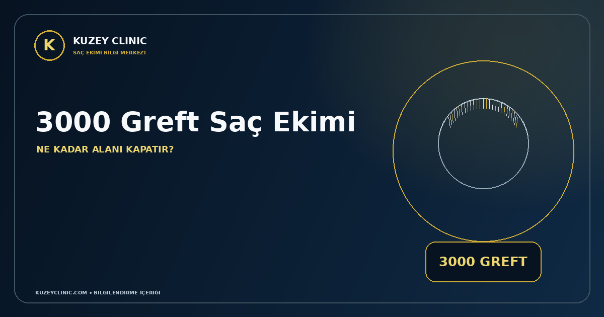 3000 Greft Saç Ekimi Ne Kadar Alanı Kapatır   Kuzey Clinic