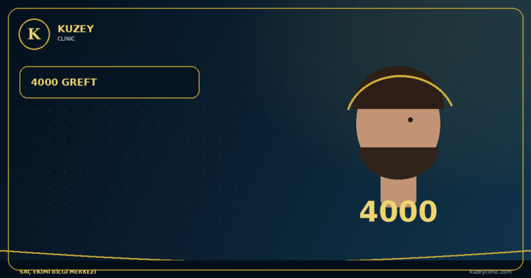 4000 Greft Saç Ekimi Ne Kadar Alanı Kapatır?